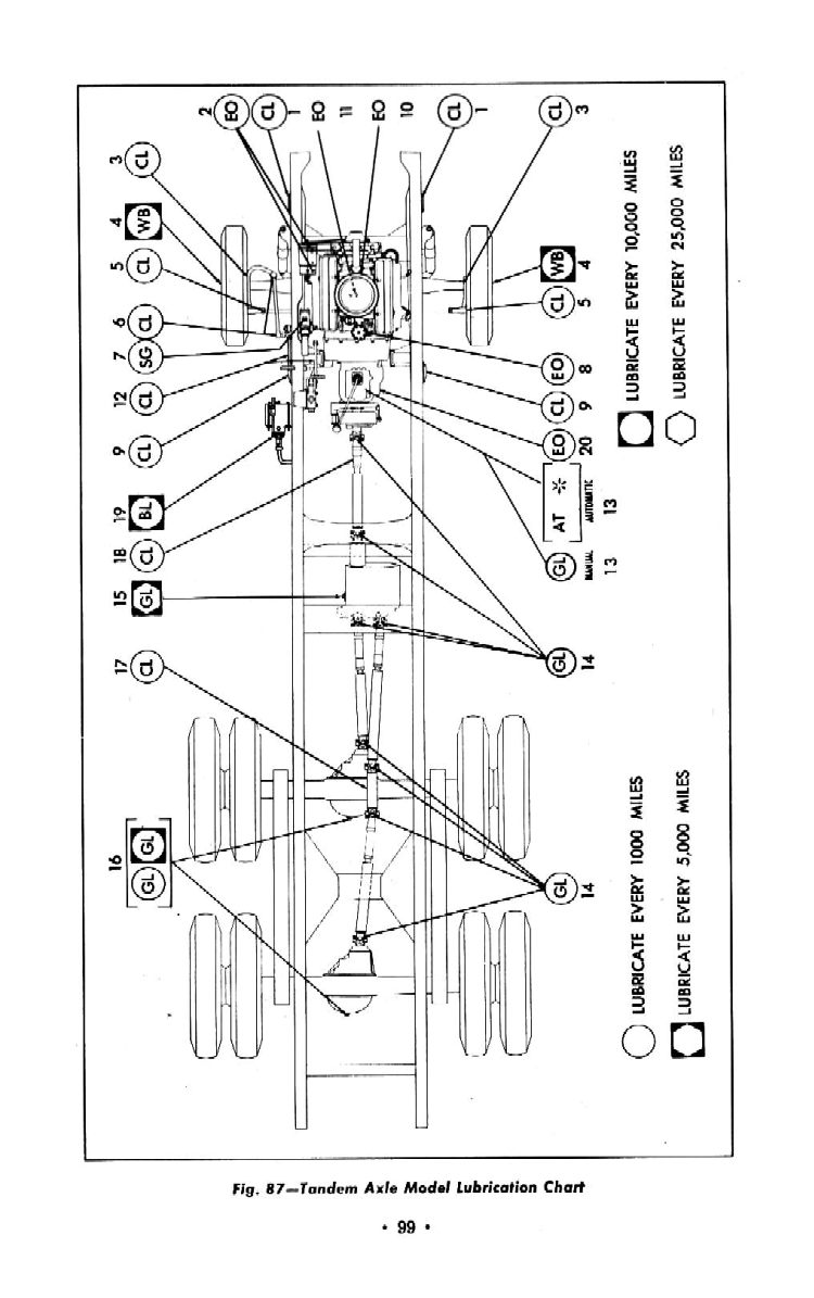 1959 Chevrolet Truck Operators Manual Page 61